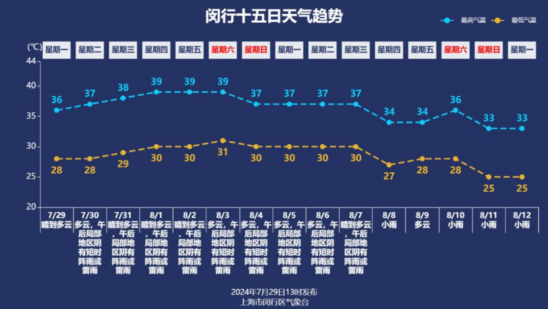 40℃又来了 这轮高温要持续多久揭秘高温，这轮高温持续多久？揭秘40℃再次来袭的真相！