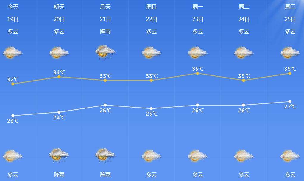浙江出伏后还要热多久浙江出伏后还要热多久，这个问题很难给出确切的答案，因为天气变化是一个复杂而多变的系统。虽然出伏后天气会逐渐转凉，但在某些年份，由于气候变化和异常天气现象的影响，可能会出现高温天气持续较长时间的情况。